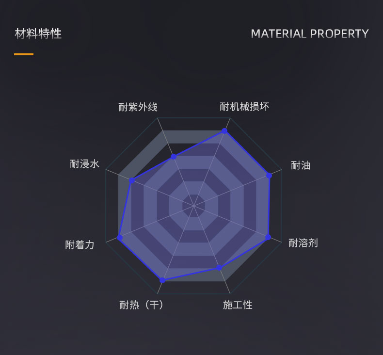 無(wú)機(jī)富鋅底漆